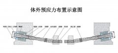 外预应力加固技术方案