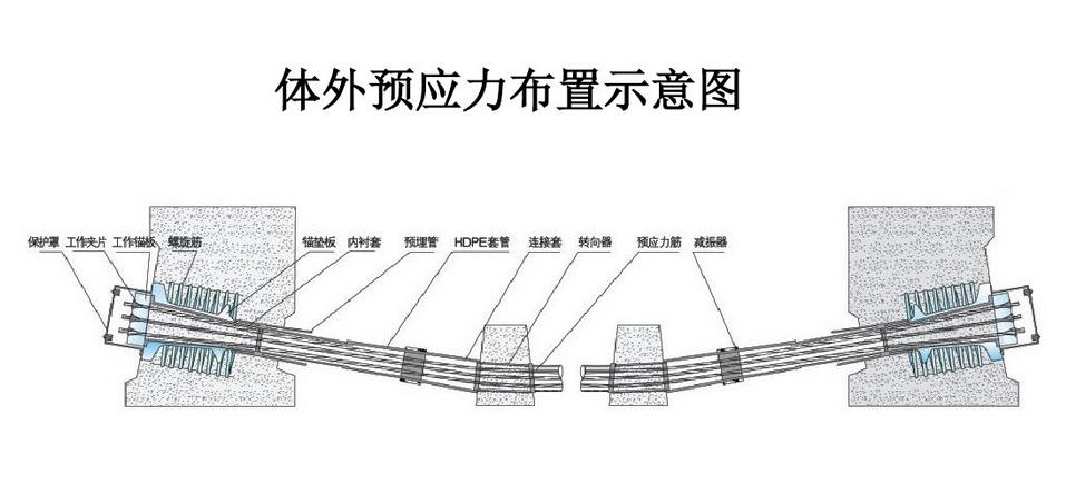 外加预应力加固法_中青建筑加固 外加预应力加固法_中青建筑加固