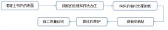 粘贴钢板加固技术方案