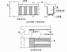 碳纤维布加固技术方案