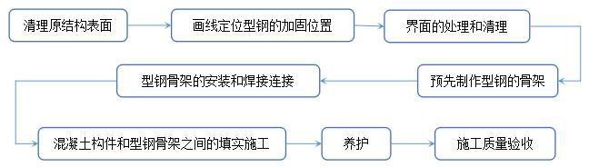 外粘型钢加固法_中青建筑加固 外粘型钢加固法_中青建筑加固